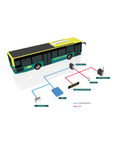 Lantech Vehicle Networking Solutions